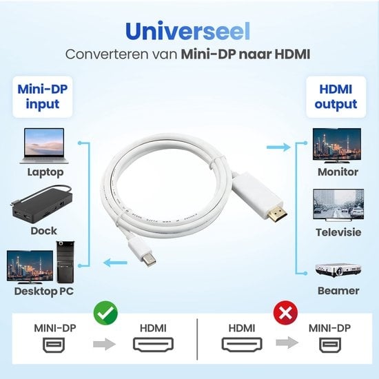 Garpex® Mini DisplayPort naar HDMI Kabel - Mini DP naar HDMI Kabel - HDMI Kabel - 4K 30Hz Ultra HD - Wit - 1.8 meter