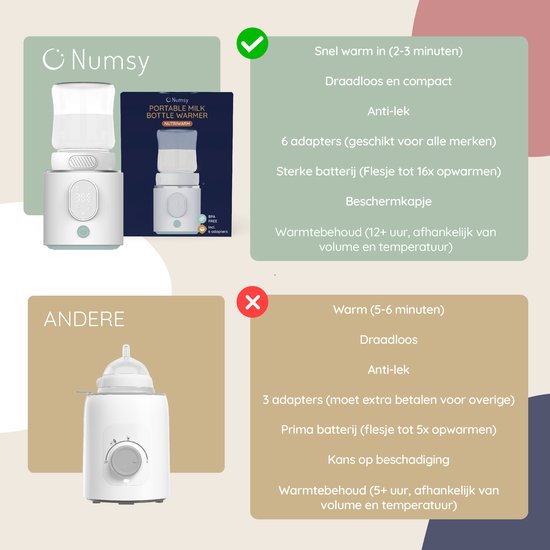 Numsy Draagbare Flessenwarmer Onderweg - 6 Adapters - 4 Standen - Draadloos - Flesverwarmer