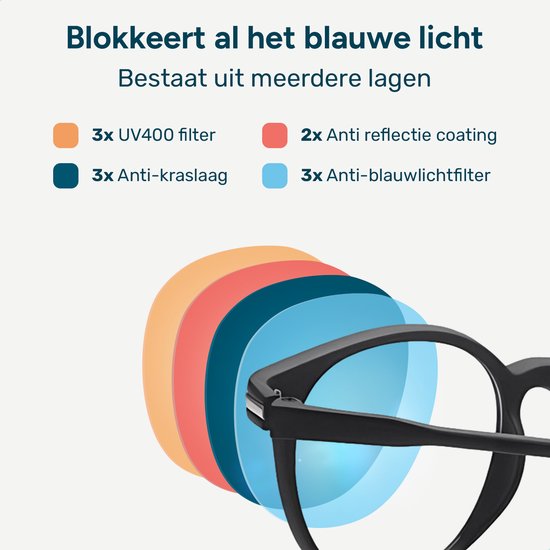 Alyze Blauw Licht Bril - Computer beeldscherm - Zonder sterkte met filter - Blue light glasses
