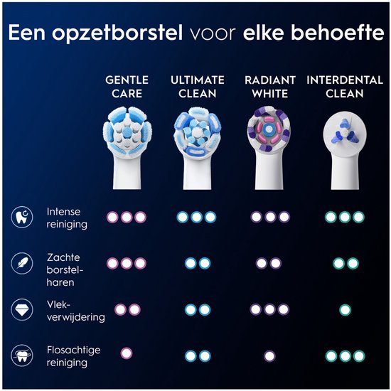 Oral-B Opzetborstels iO Gentle Care - Wit - 6 stuks