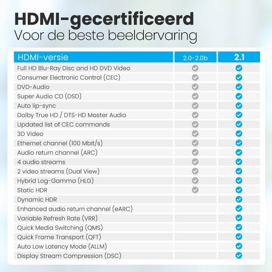 Auronic HDMI Ultra High Speed 2.1 Kabel - Ethernet - Male to Male Cable - Zwart - 2 meter