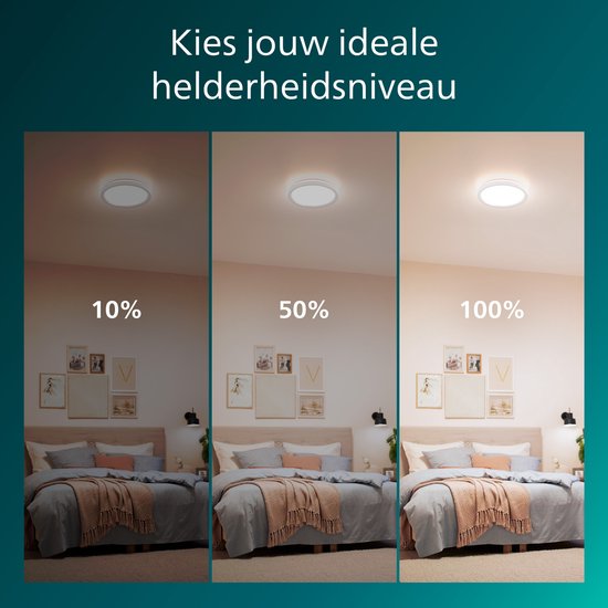 Philips All-In-One Plafondlamp - 2-Pack - Met Afstandsbediening - 24W - LED-verlichting - Warm- tot Koelwit licht; 2700K tot 6500K - 30 cm - Wit - Rond