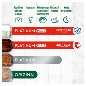 Dreft Vaatwastabletten - Platinum Plus - All In One - 19 Stuks