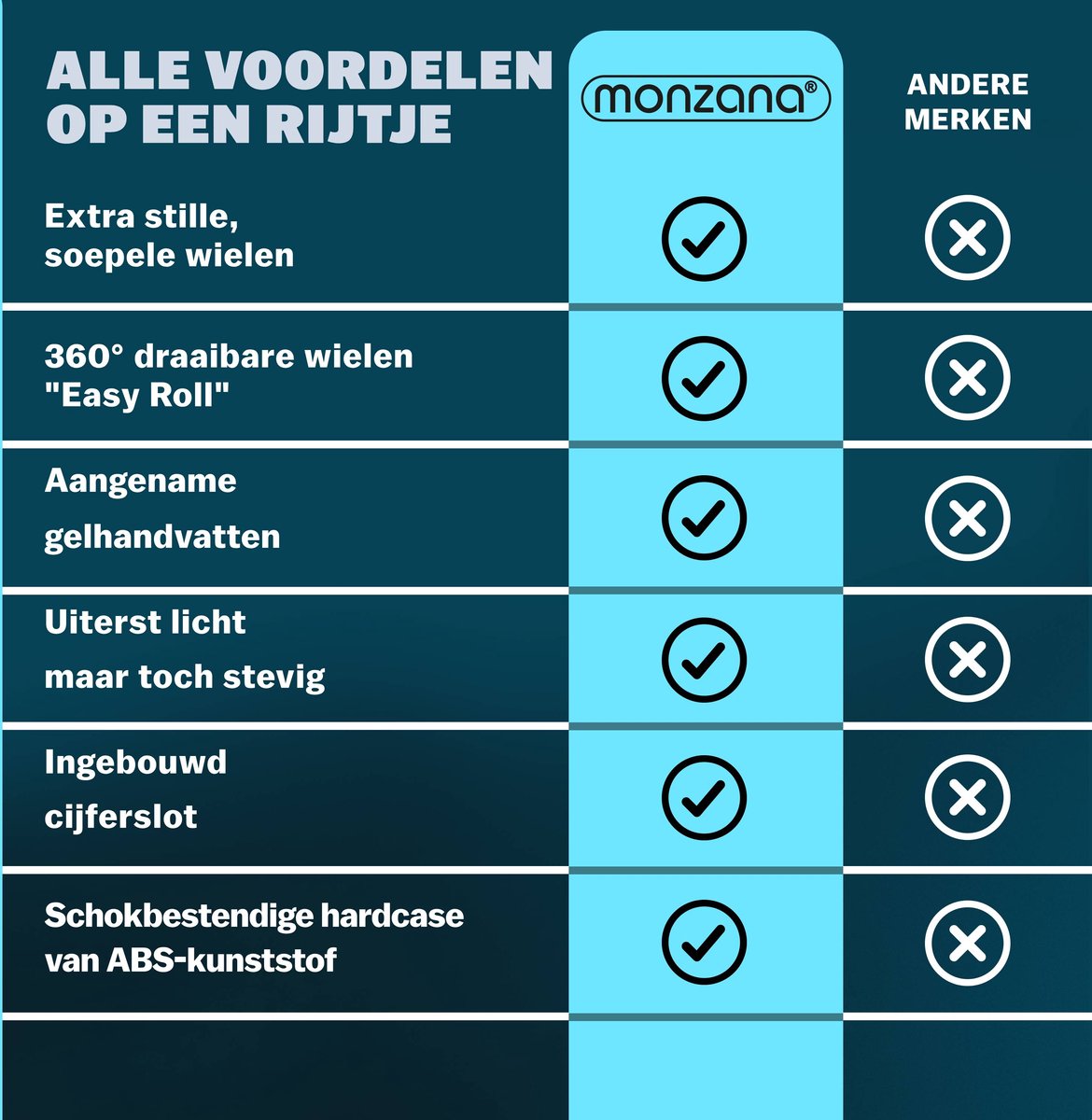 Monzana Kofferset Baseline 3-Delig – Voorzien Van 360° Dubbele Zwenkwielen En Cijferslot En Telescopische Handgreep – Voor Reis En Vakantie – Zilver ABS-Kunststof – M, L & XL