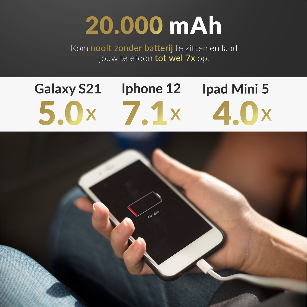 Surge Powerbank 20.000 mAh Wit – Quick Charge 4.0 & PD – Snelladen tot 3 Apparaten Tegelijk