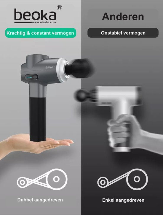 Beoka ® S6 Massage Gun PRO - Professioneel Massage Pistool - Sport en Relax Massage Apparaat - Zwart Massagepistool - Inclusief Koffer - Wiesba