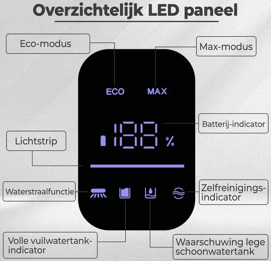 Vloerreiniger - 170W - Display, Reinigingsstation - Elektrische Dweil - Grijs - van Saaf