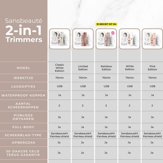 Wenkbrauw Trimmer - Gezichtsontharing Dames - Gezichtshaar Verwijderen Vrouw - Sansbeauté® - Safety Razor - Ladyshave - Flawless Gezichts Ontharing - Wenkbrauw Scheermesje