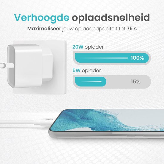 Wurk Snellader Geschikt voor Apple iPhone, iPad & Airpods - 20W Oplader - 1 Meter USB C naar Lightning Kabel - Lader Geschikt voor 14/13/12/11/Xr/Xs/Xs Max/8/8 Plus/ Pro