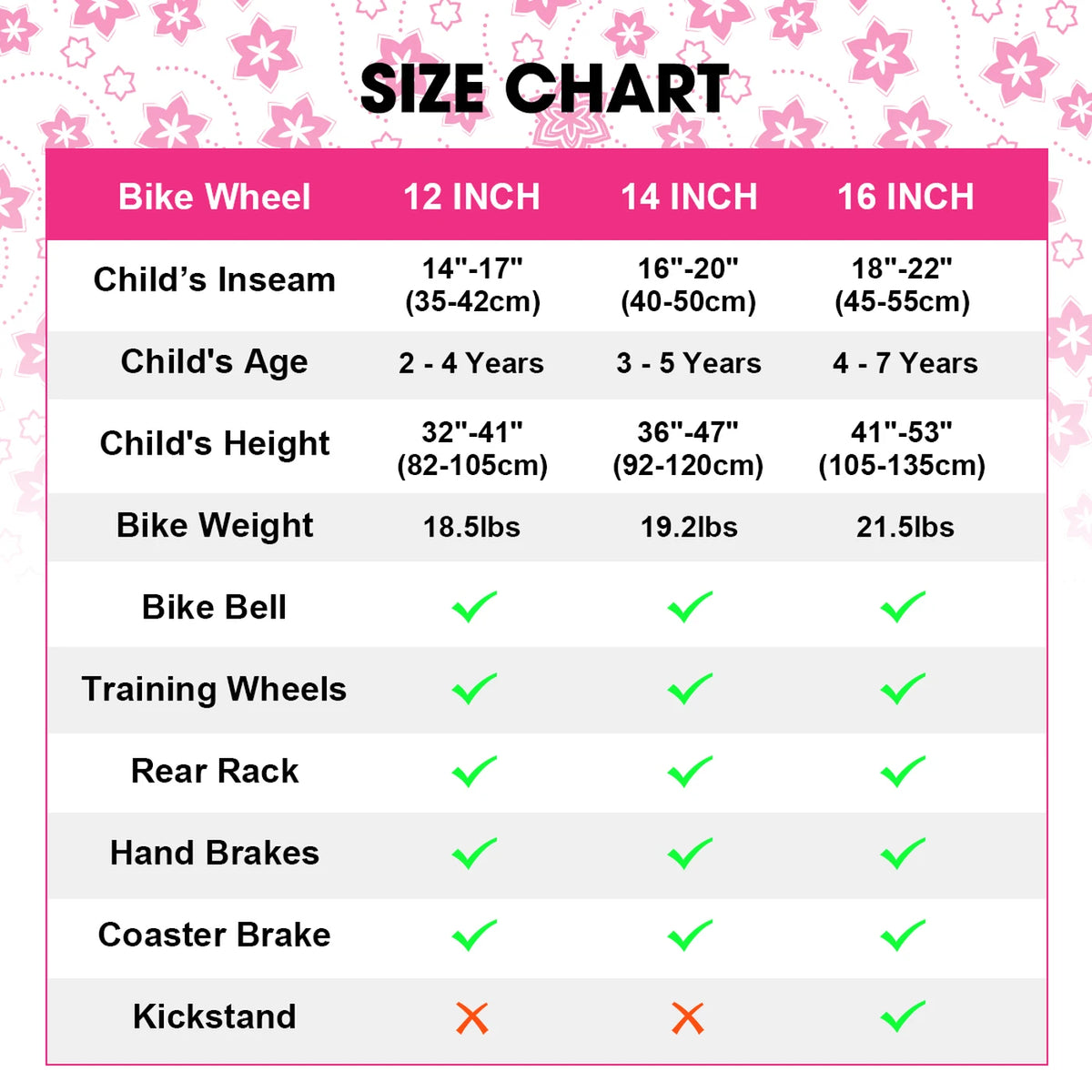Hiland Starry Kinderfiets 12 inch - Roze - met Zijwieltjes, 2-7 jaar