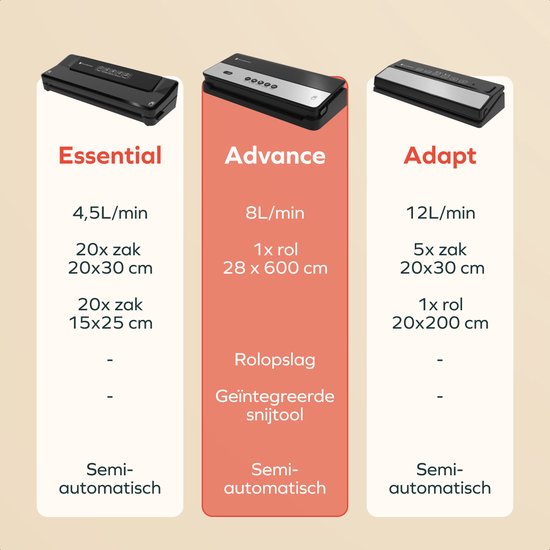 KitchenBrothers Vacumeermachine Advance - 8L/min. - Vacuüm Sealer - BPA-vrij - 4 Standen - Incl. 6m Folierol en Vacuumslang - Zwart