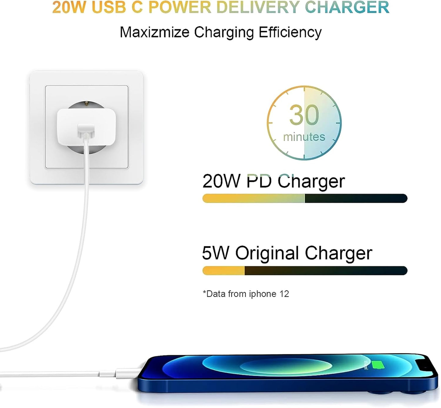 20W USB‑C Power Adapter voor Apple, USB-C Voedingsadapter Plug Snellader Lader Plug Lader voor iPhone 16 15 14 13 12 11/15 14 Pro/15 14 Pro Max/15 13 Plus /12 Pro Max/Mini, iPad, AirPods, Samsung