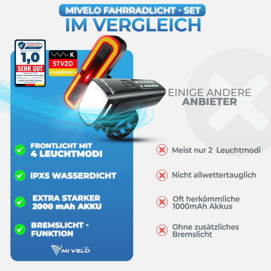 Smart-Ultimate Fietsverlichting Set - LED - 100 Lux - Remlicht - USB - Zwart