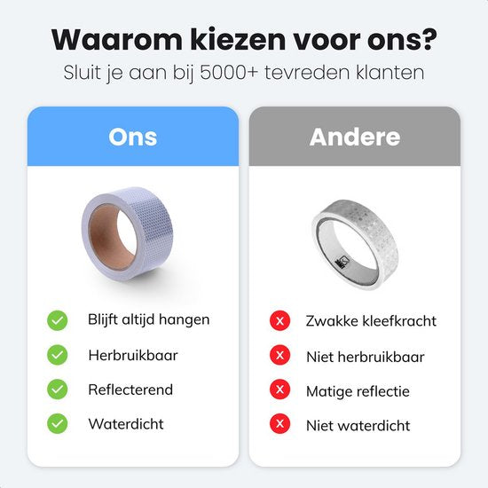 Reflecterende Tape - 5cm breed, 3m lang - Reflecterende Stickers - Reflector Fiets - Fietsreflectoren - Zelfklevende Reflector - Bakfiets - Vrachtwagen Reflectie