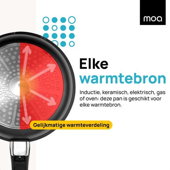 MOA Pannenset - 5 delig - Alle warmtebronnen - PFAS vrij - Anti aanbaklaag - Pannenset Inductie - Aluminium - Afneembare hendel - Zwart - PS501B