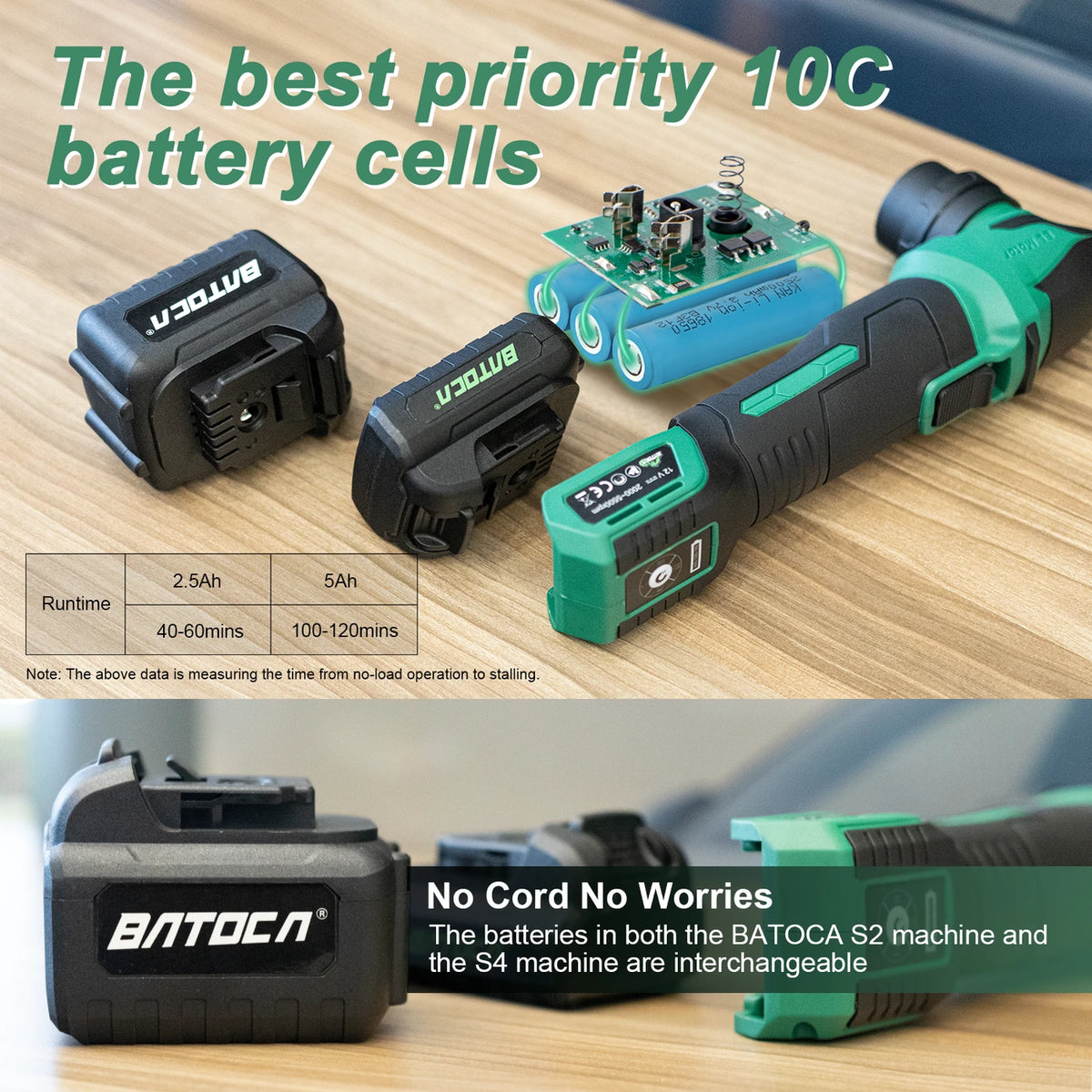 Batoca S4 Accu Miniploetsmachine - Blauw - Roterend & Excentrisch - 2000-5500 tpm - 2x 12V 2,5 Ah Accu - Steunschijf 25 & 75 mm