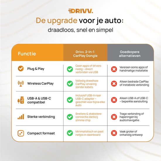 Drivv. 2-in-1 CarPlay Dongle - USB-C & USB-A Aansluiting - Draadloos CarPlay - Wireless CarPlay - Zwart