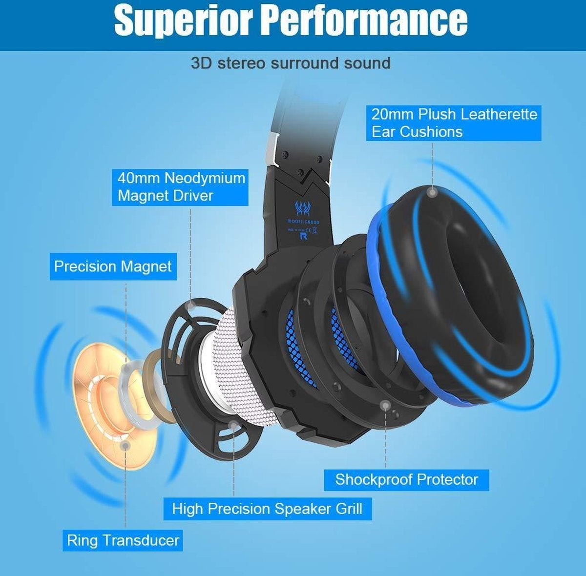 KOTION EACH G9000 - Gaming Headset - PC - Zwart/Blauw