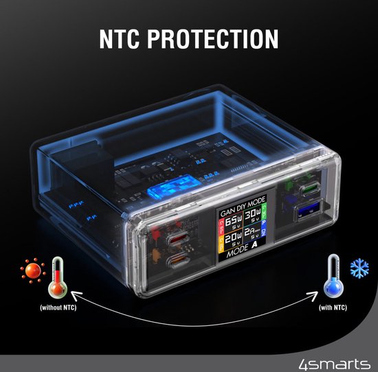 4smarts 130W GaN Oplaadstation met Quick Charge en Power Delivery Wit