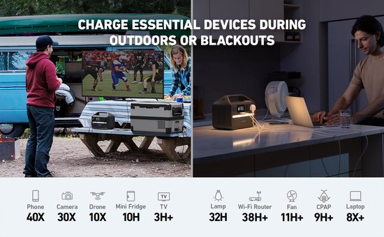 Anker 535 draagbare voeding, draagbare generator 512Wh (PowerHouse 512Wh), 500W 7-poorts buitengenerator met 2 AC-uitgangen, 60W USB-C PD-uitgang, LED-lamp voor kamperen, campers, noodgevallen en meer