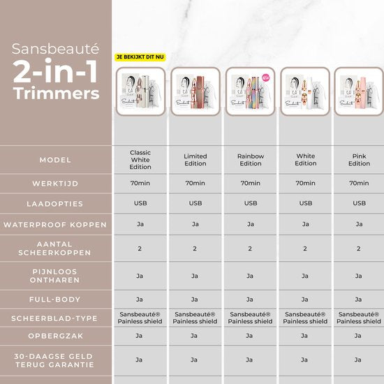Wenkbrauw Trimmer - Gezichtsontharing Dames - Gezichtshaar Verwijderen Vrouw - Sansbeauté® - Safety Razor - Ladyshave - Flawless Gezichts Ontharing - Wenkbrauw Scheermesje