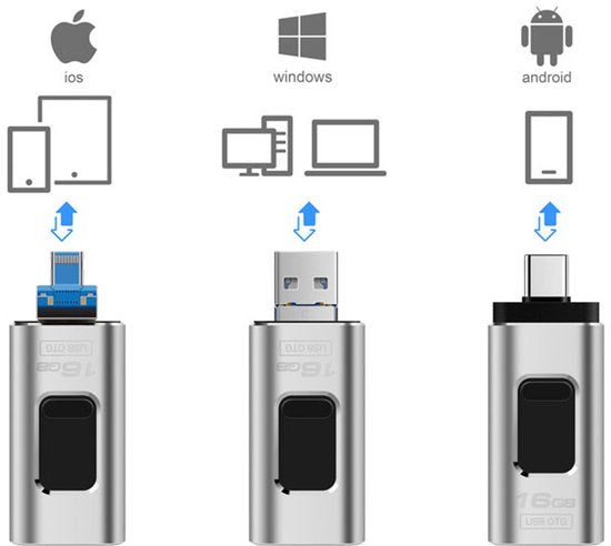 Vlectro - 4-in-1 USB-stick voor smartphone, tablet en laptop - 128 GB