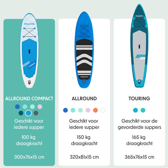 LifeGoods SUP Board Allround Compact - 100 KG Draagkracht - 300 x 76 cm - Opblaasbaar - Compleet SUP pakket - Wit/Sky Blue