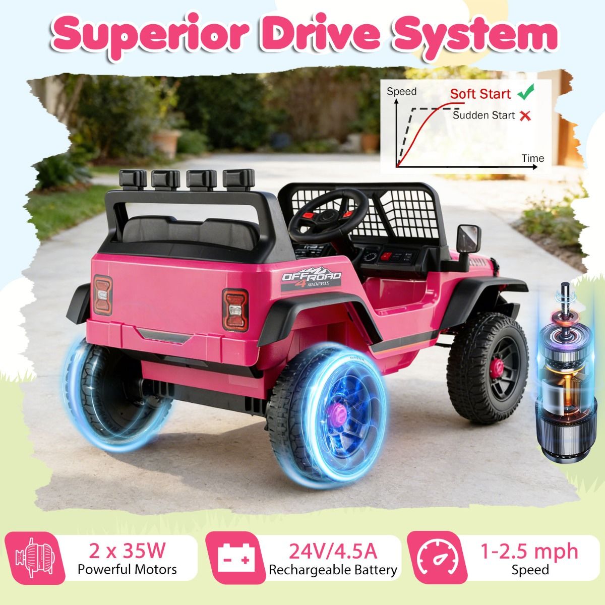 Coast Elektrische Kinderbuggy - afstandsbediening en zelfbesturing - 30 kg draagvermogen - roze