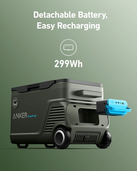 Anker Afneembare Batterij voor Aangedreven Koelbox - Accu voor de Koelbox - USB en USB C