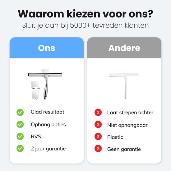 Vloertrekker Badkamer - incl. zelfklevende haak - Makkelijk opbergen - Geen strepen - Douchewisser - Ramenwisser - Luft