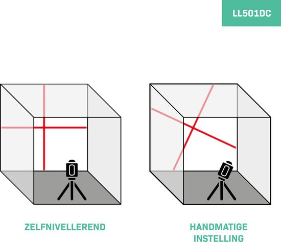VONROC Kruislijnlaser – Rood – Zelfnivellerend – 10 meter – Incl. bevestigingsbeugel, opbergtas