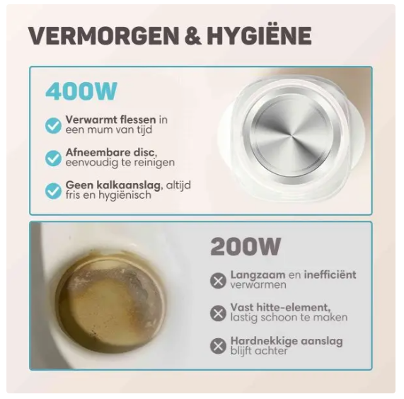 Vulpes Goods® – Flessenwarmer PRO V2 – 10-in-1 – Voorzien Van Steriliseerfunctie En Nachtlampje En 24 Uur Warmhoudfunctie En Timer – Voor Alle Flessenmerken En Potjes – Deluxe Wit En Zacht Blauw BPA-vrij Kunststof