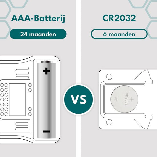 Ease Electronicz Hygrometer - Luchtvochtigheidsmeter - Digitaal Weerstation - Vochtigheidsmeter - Thermometer voor Binnen - Inclusief batterij