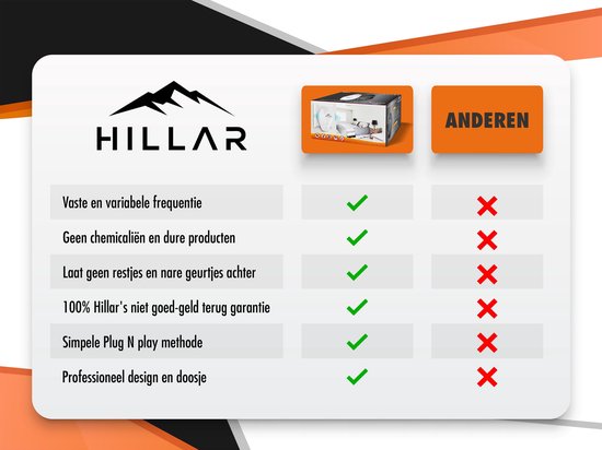 Ultrasone Ongedierteverjager – Tegen Muizen, Ratten, Kakkerlakken, Muggen, Spinnen & Mieren – Plug-in Insectenverdelger – DUO White