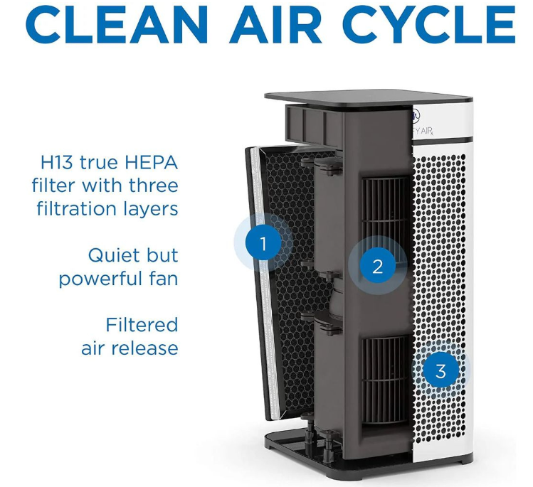 Medify MA-40 Air Purifier with H13 True HEPA Filter Black