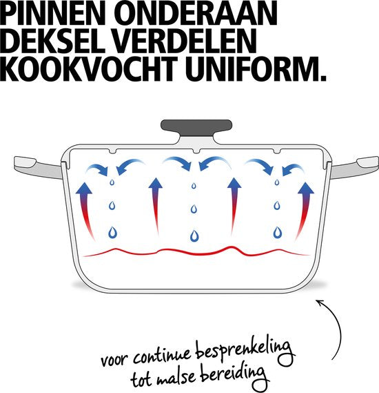 Brabantia The Dutch Oven XL Braadpan / Stoofpan 28cm - Hoge kwaliteit Gietijzer - 100% PFAS Vrij – Dubbele anti-aanbaklaag – RETRO - Inductie geschikt – Night Blue