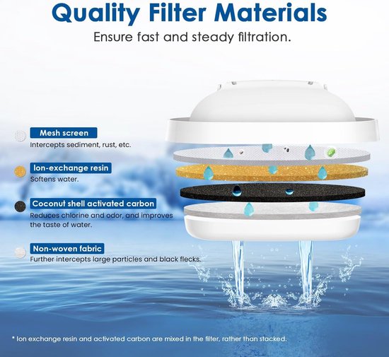 Waterdrop TÜV SÜD Gecertificeerde Filterpatroon - 6 stuks