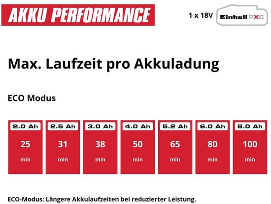 Einhell Accu Steelstofzuiger TE-SV 18 Li Solo - Power X-Change - 18 V/Li-ion - 0,6 L reservoir - 4 LED's - Drievoudig filtersysteem - Gemotoriseerd vloermondstuk - Excl. accu en lader