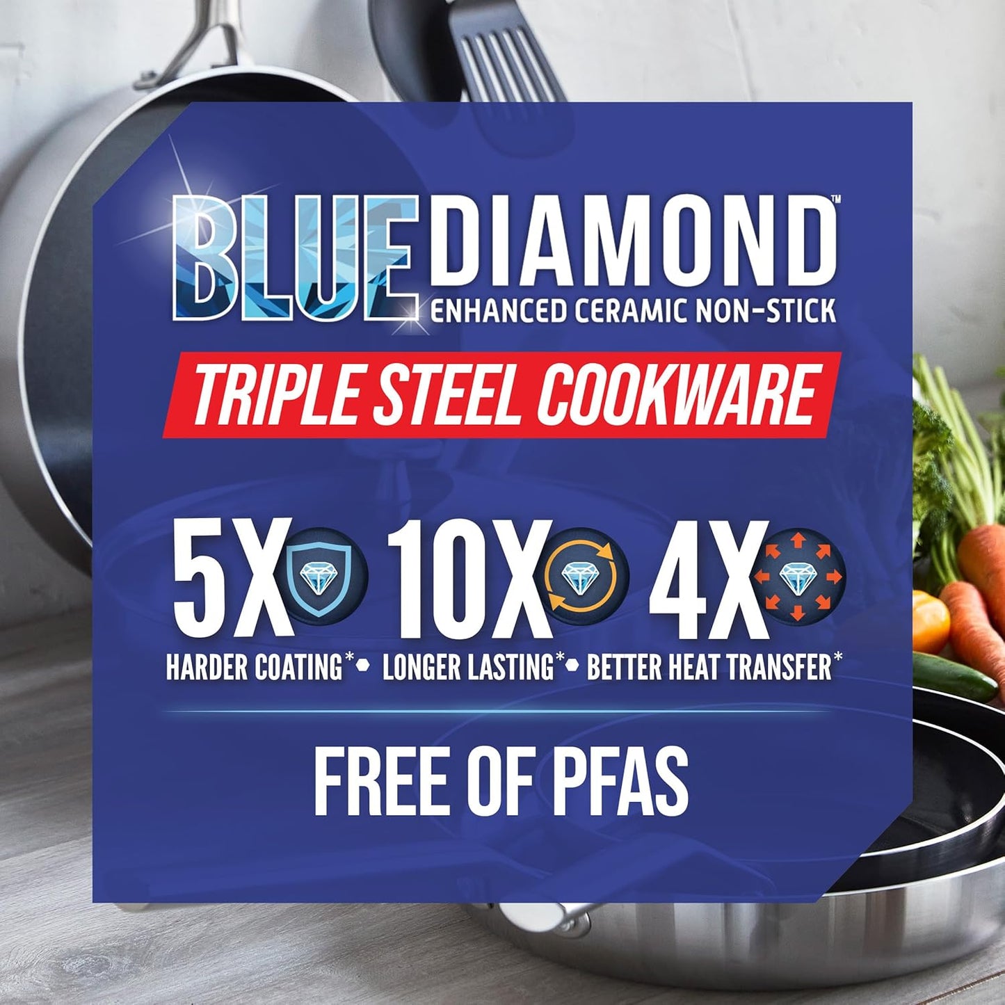 Blue Diamond Pannenset - 2 Stuks - Pfas Vrij - Ø24 & Ø26 cm - RVS