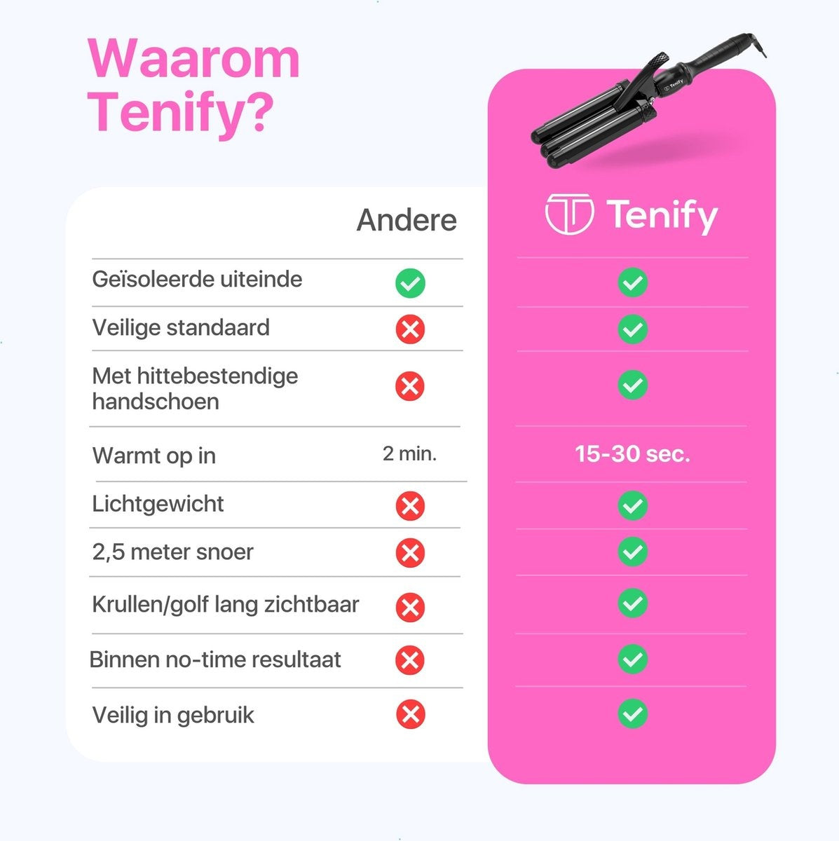 Tenify Wafeltang - Golvenkrultang - 25mm - Waver - Wave Krultang - Beach Waves