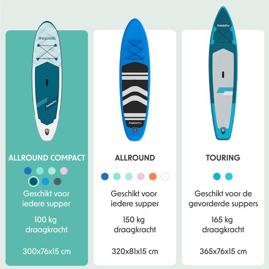 LifeGoods SUP Board Allround Compact - 100 KG Draagkracht - 300 x 76 cm - Opblaasbaar - Compleet SUP pakket - Wit/Deep Aqua
