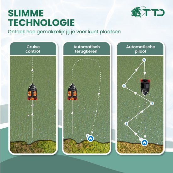 TTD® Premium GPS Voerboot voor Karpervissen met Reistas - 500 Meter Bereik - Cruise Control - Hook Release - 40 GPS Posities - Drie Voerbakken - 2 kg Capaciteit - 2x 12000 mAh Batterij - Visboot - Karper Boot - Vissersboot