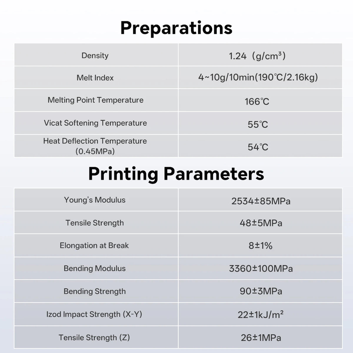 Anycubic PLA Basic Filament 1 kg - 1,75 mm ±0,02 mm - Navulling voor Herbruikbare Spoel - Zwart