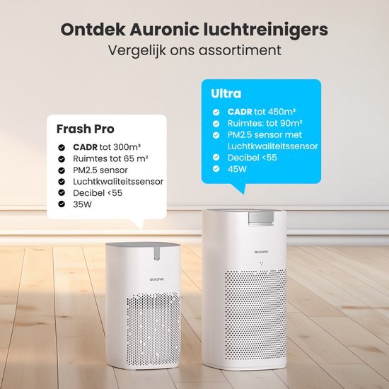 Auronic Luchtreiniger Ultra - Met HEPA 13-filter - 450 m³/u - 90 m² - Koolstoffilter - 3 Standen - Air Purifier - Wit