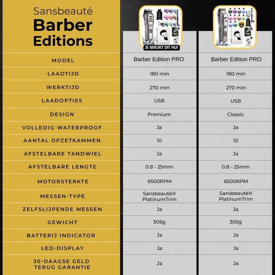 Professionele Draadloze Tondeuse - Sansbeauté - Tondeuse Mannen Hoofdhaar - Cheveux Haar - Haartrimmer - Kapper Haar Machine - Haartondeuse - Trimmer Baard - Barber Set - Barbe Hair Clipper - Kapper Trimmer - Kappersset