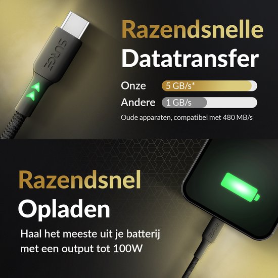 Surge USB C naar USB C kabel - 100W - 2 Meter Oplaadkabel - Snellader met 15% Kevlar - Geschikt voor o.a. Samsung / MacBook / iPhone 15 en 16 / iPad Pro