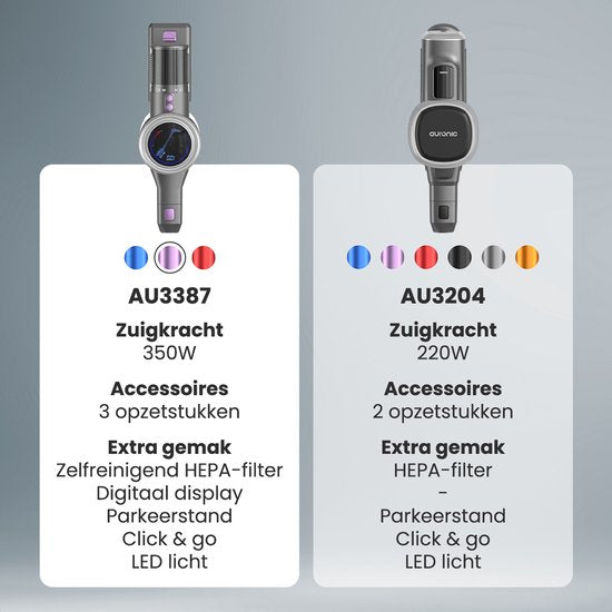 Auronic Steelstofzuiger - Draadloos - Zonder Zak - Op Accu - Zelfstaand - 350W - Extra Batterij - Stofzuiger - Grijs/Paars