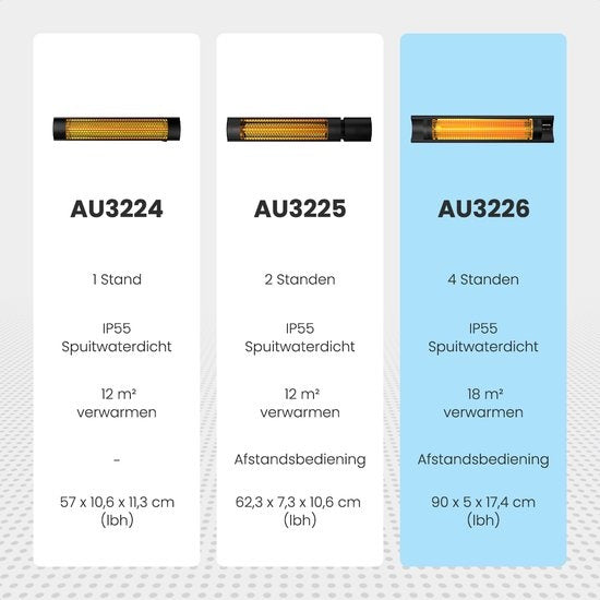 Auronic Terrasverwarmer - Infrarood - Heater - Elektrisch - 2500W - Afstandsbediening - 4 Standen - Zwart