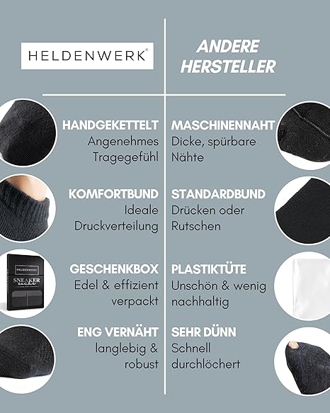 HELDENWERK Premium Sneaker Sokken – Trainersokken van Gekamd Katoen voor Dames & Heren – Zonder Drukkende Naad & met Comfortboord – Unisex Sportsokken – 10 Paar – Maat 43-46