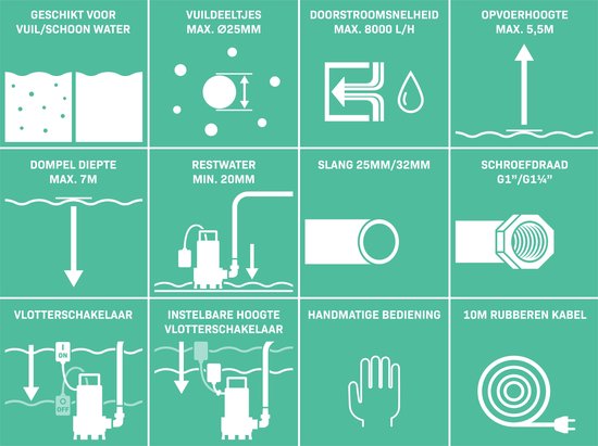 VONROC Dompelpomp – Voor Vuil- & Schoonwater – 8000 l/u – 400 W – Zwart